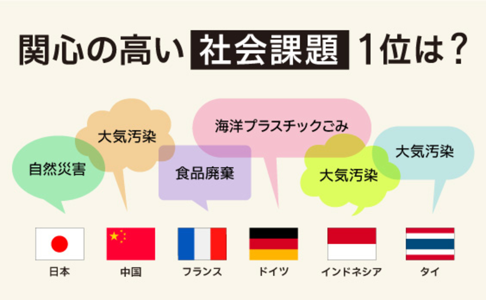 Z世代の「関心のある社会課題」とメンタルヘルス ―サステナブル