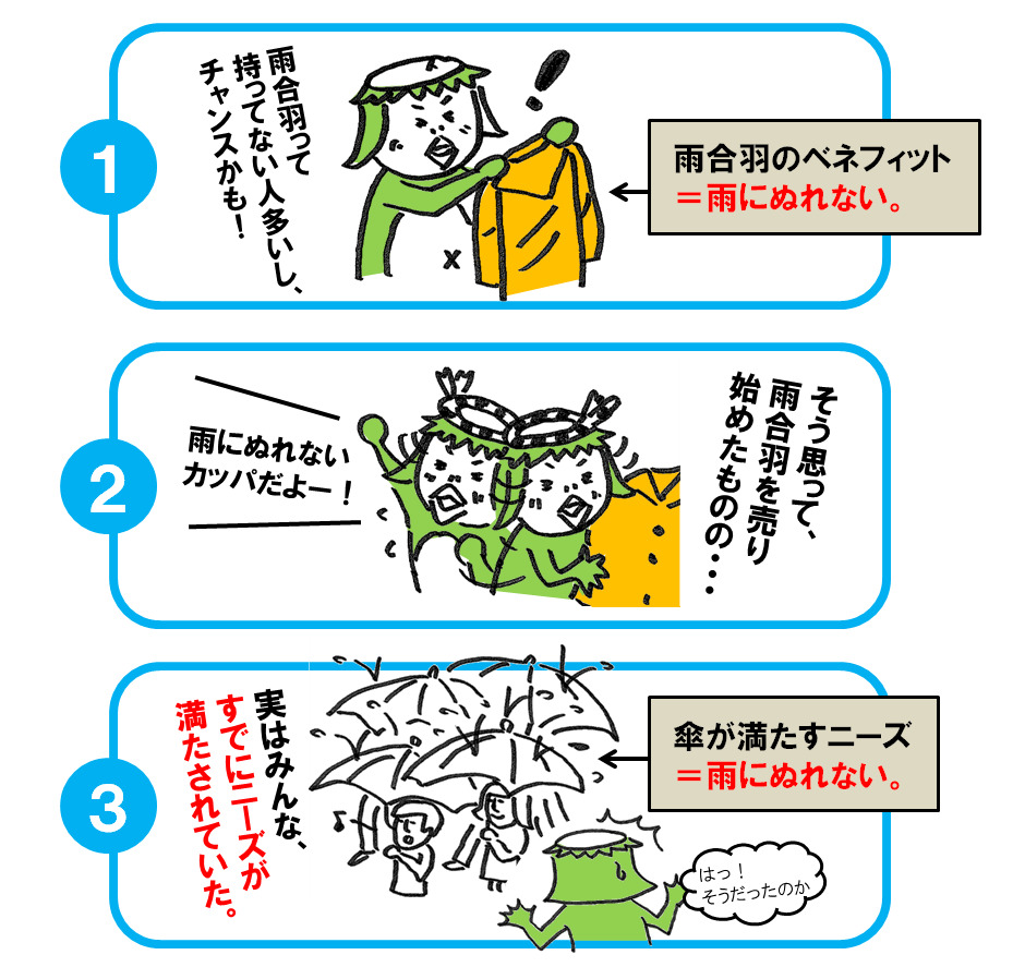 売れる商品の発想・ここが違う (KOU BUSINESS) こう書房 中田 信哉