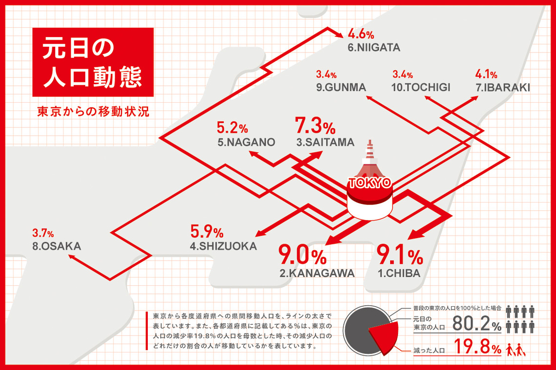 データで見る2015年元日の日本列島。～モバイル空間統計で2015年1月1日の人の動きを可視化～