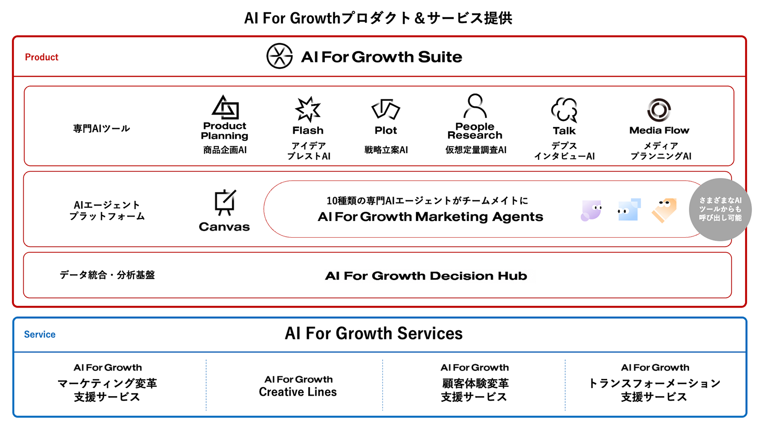 AI-For-Growthプロダクト＆サービス提供 (1).png