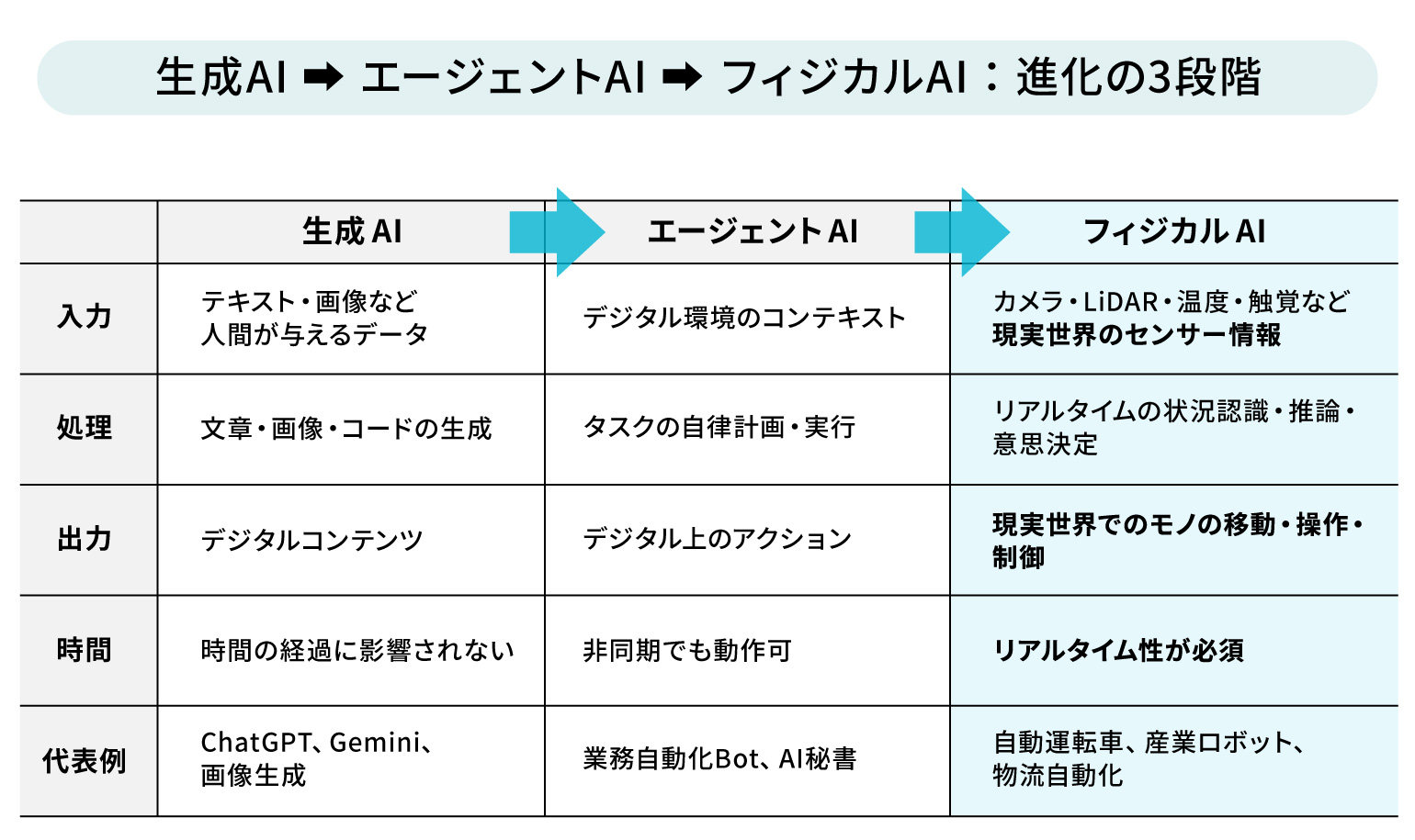 情動ラボ