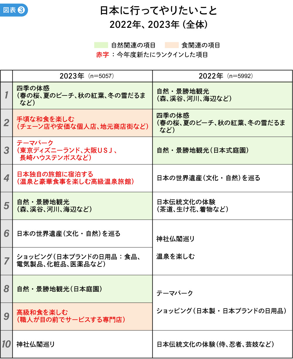 日本に行ってやりたいこと