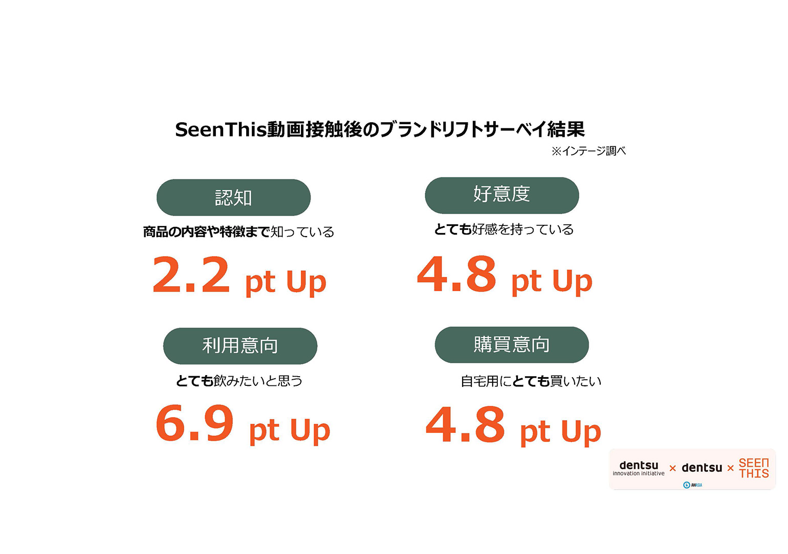 PDF_AWA_AmazonDSPセッション資料202511_ページ_33 (1).jpg