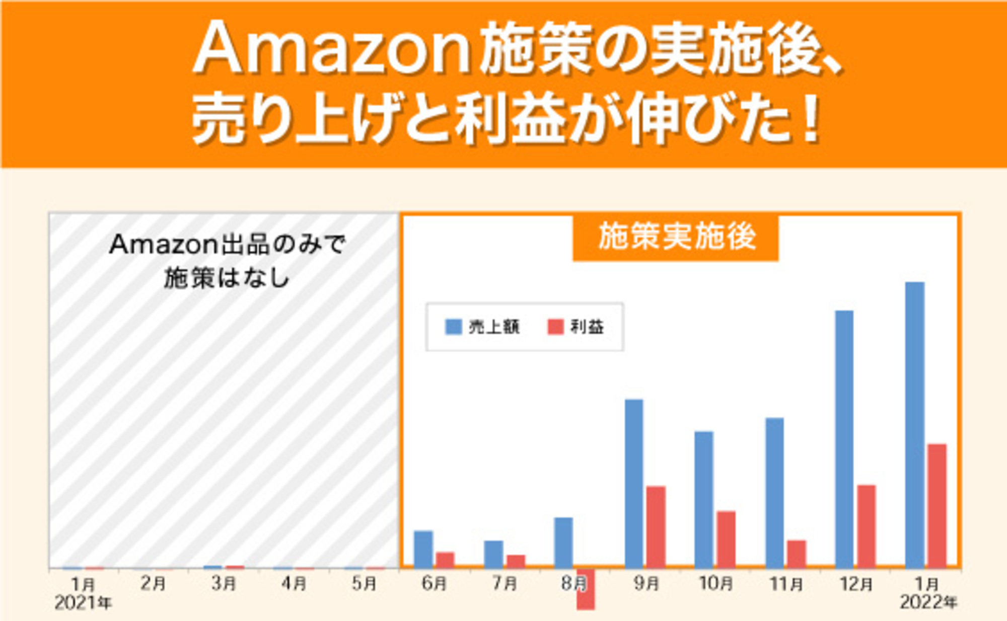 卸ます 転売 アマゾン引き上げ商品 倒産品 仕入れ 副業 仕入れ | APPS 
