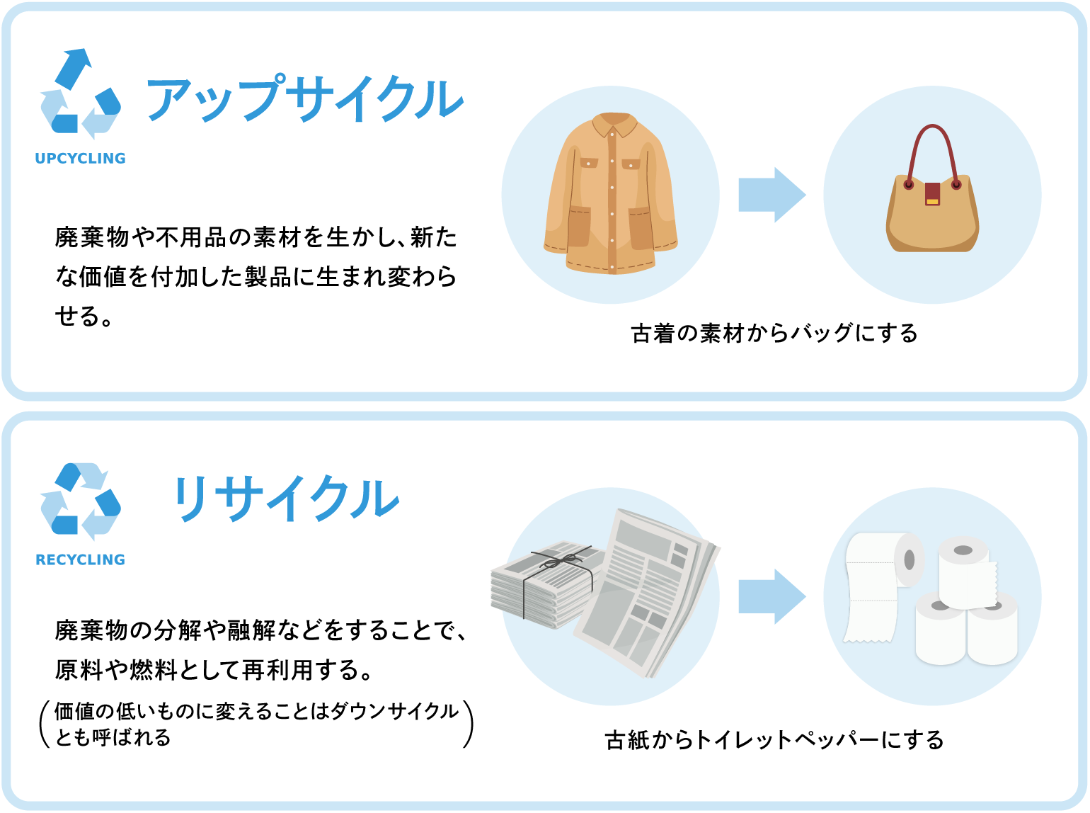 mkt-sdgs02_upcycle-recycle (1).png