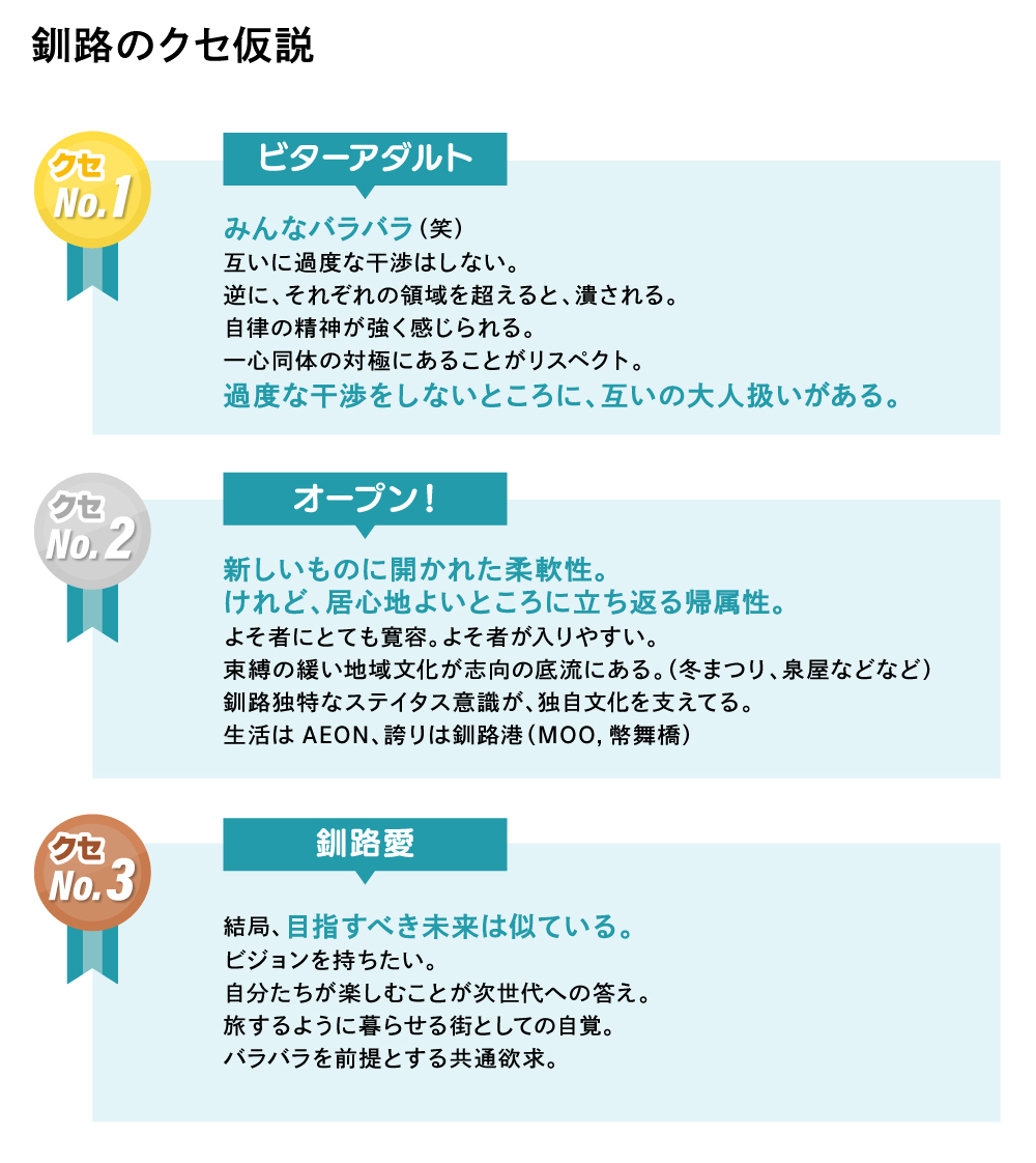 釧路のクセ仮説