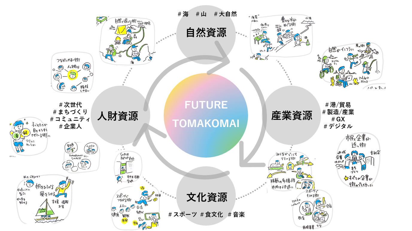 09_FutureTomakomai.png